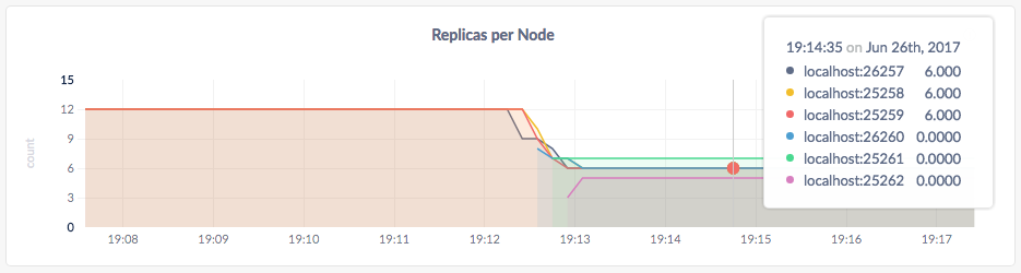 CockroachDB Admin UI